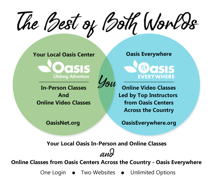 Venn Diagram of Oasis Everywhere and Local Oasis Centers